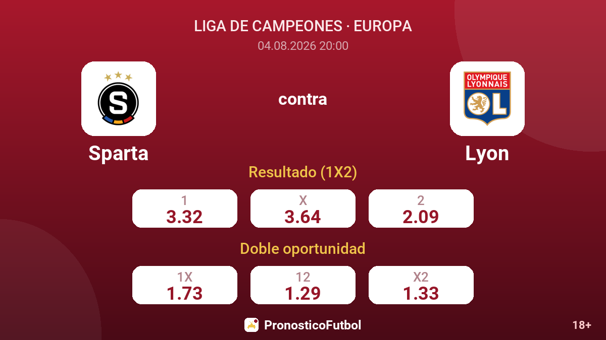 Sparta contra Lyon — cuotas