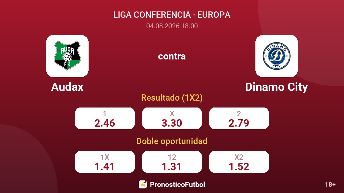 Audax contra Dinamo City — cuotas