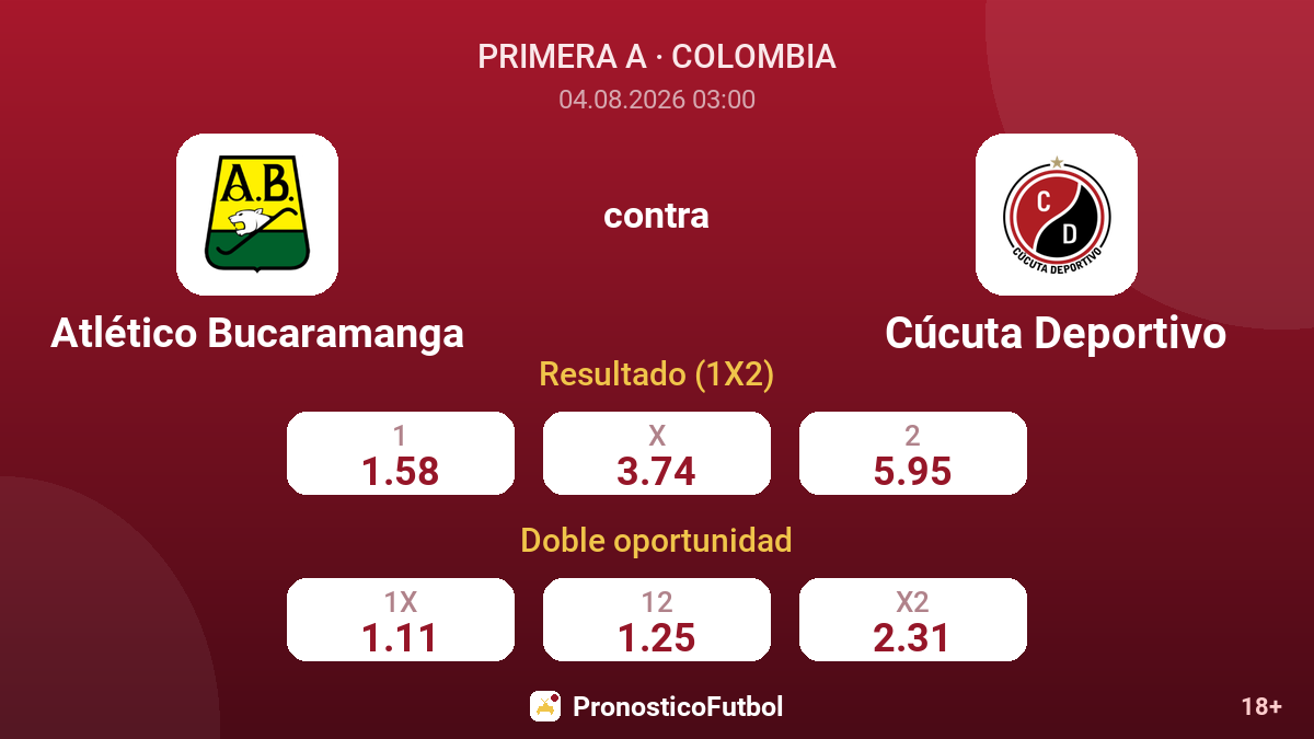 Atlético Bucaramanga contra Cúcuta Deportivo — cuotas