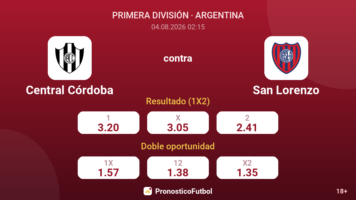 Central Córdoba contra San Lorenzo — cuotas