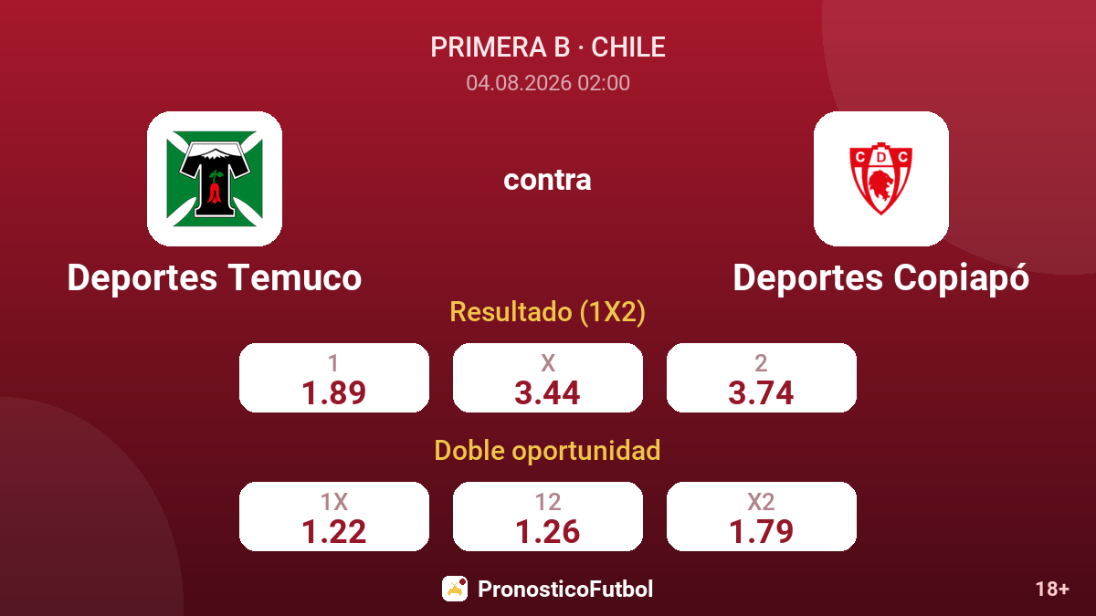 Deportes Temuco contra Deportes Copiapó — cuotas