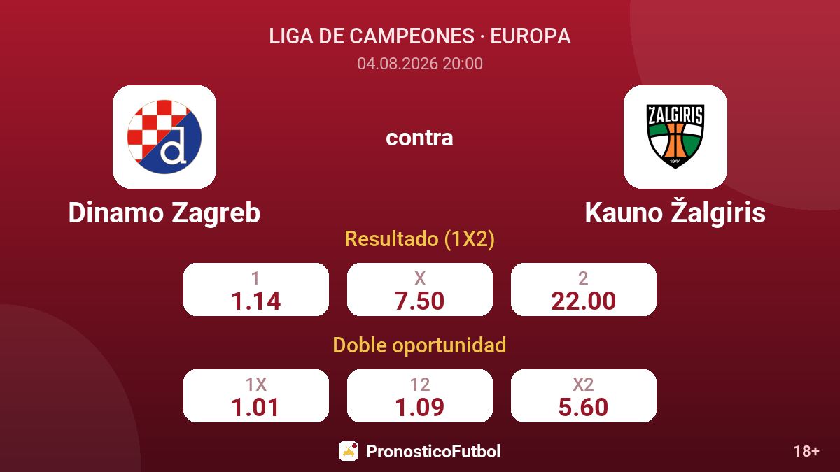 Dinamo Zagreb contra Kauno Žalgiris — cuotas