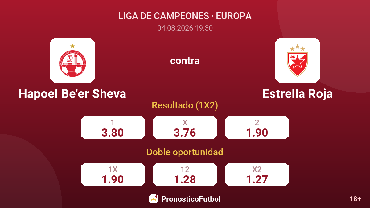 Hapoel Be'er Sheva contra Estrella Roja — cuotas