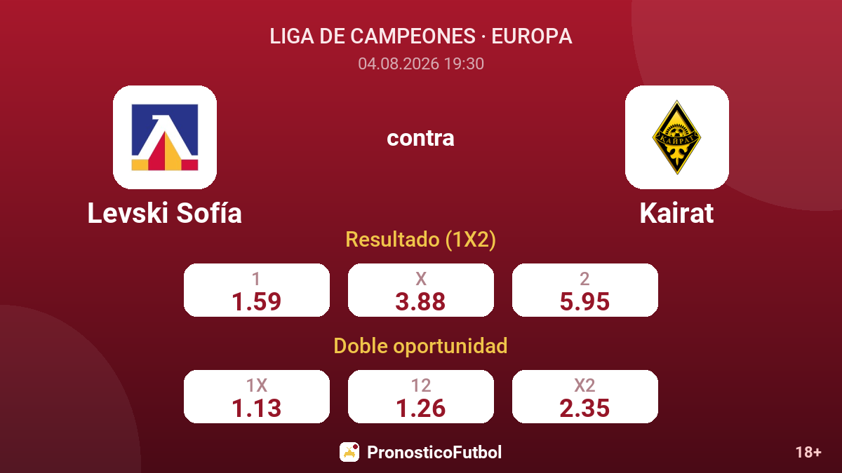 Levski Sofía contra Kairat — cuotas