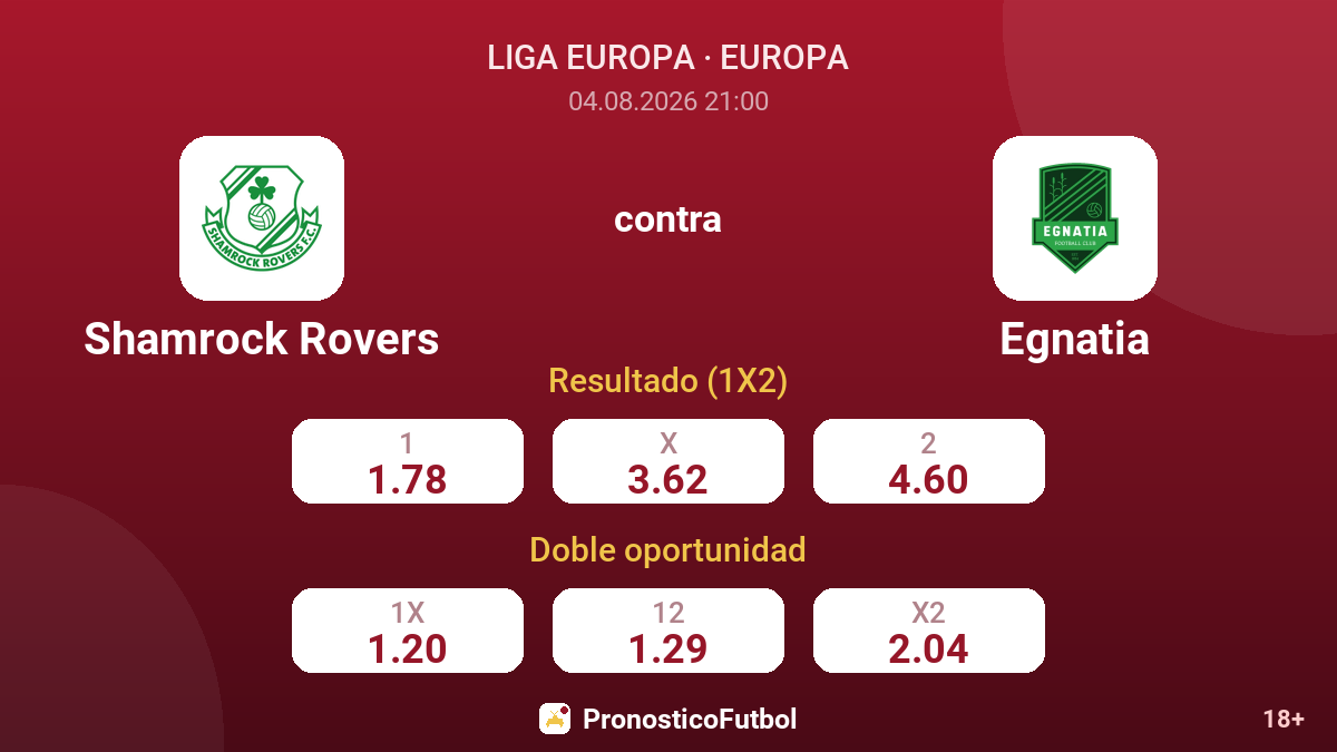 Shamrock Rovers contra Egnatia — cuotas