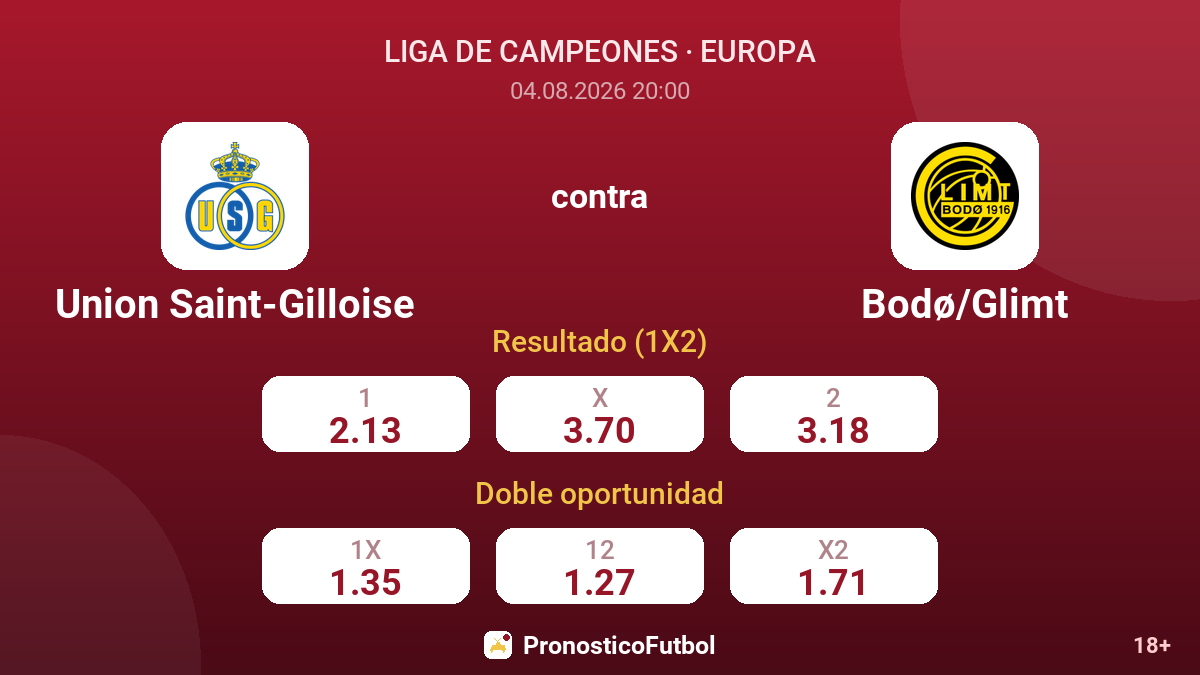 Union Saint-Gilloise contra Bodø/Glimt — cuotas