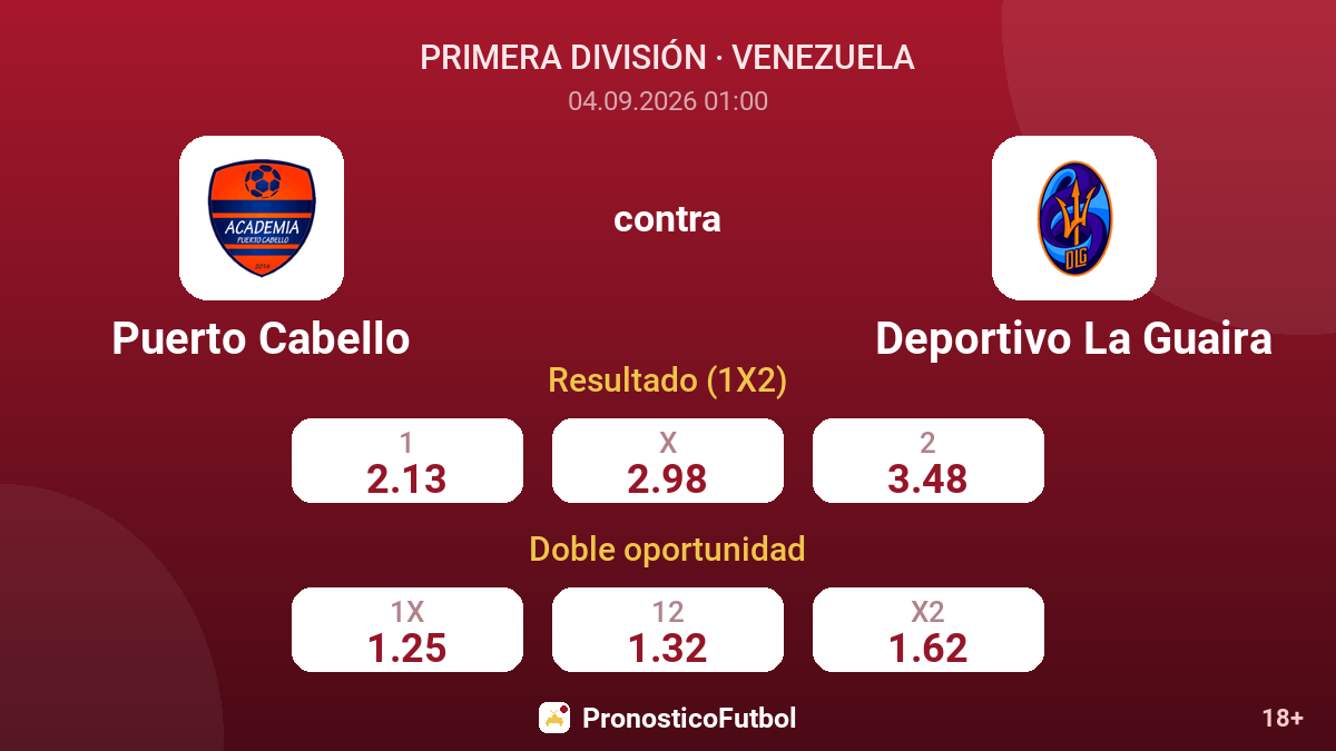 Puerto Cabello - Deportivo La Guaira — cuotas