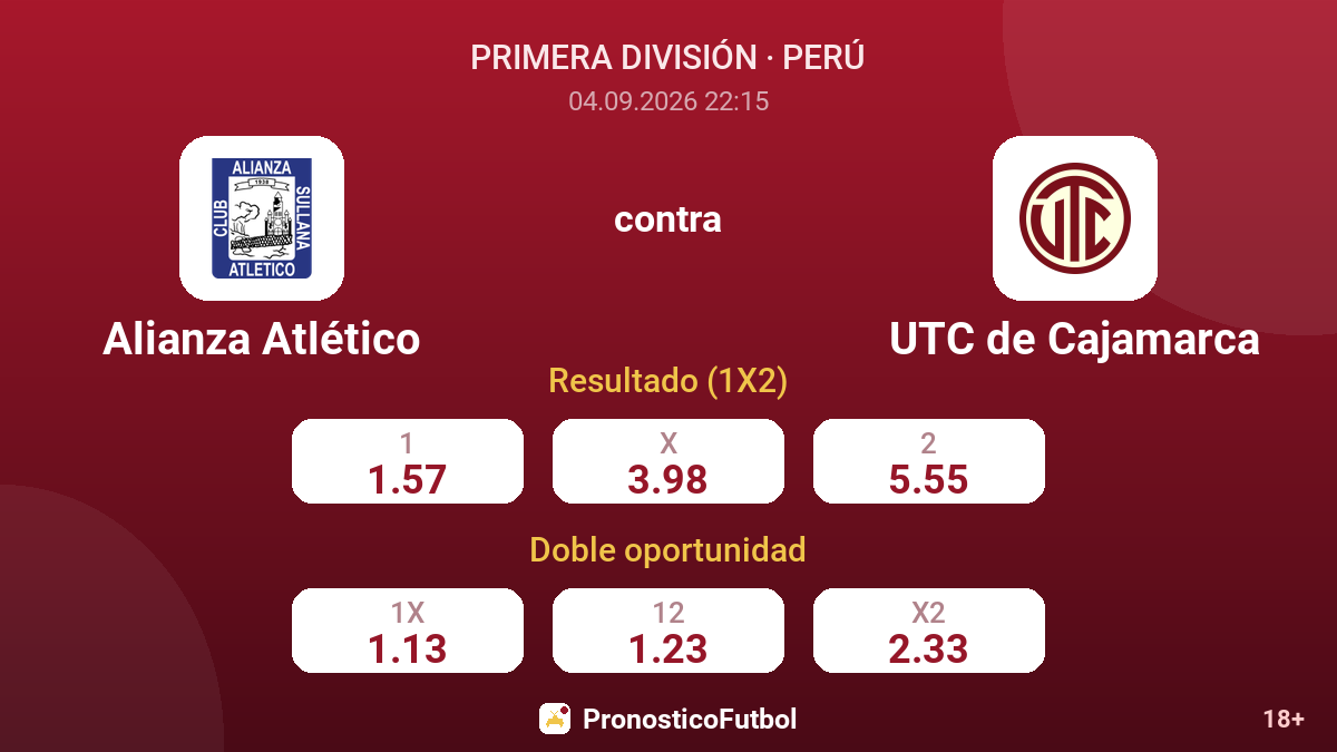 Alianza Atlético - UTC de Cajamarca — cuotas