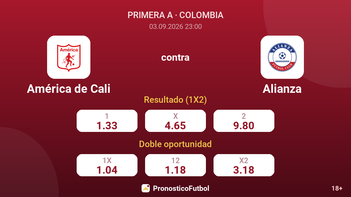 América de Cali - Alianza — cuotas