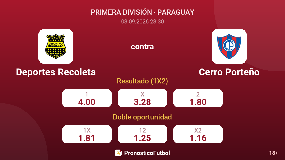 Deportes Recoleta - Cerro Porteño — cuotas
