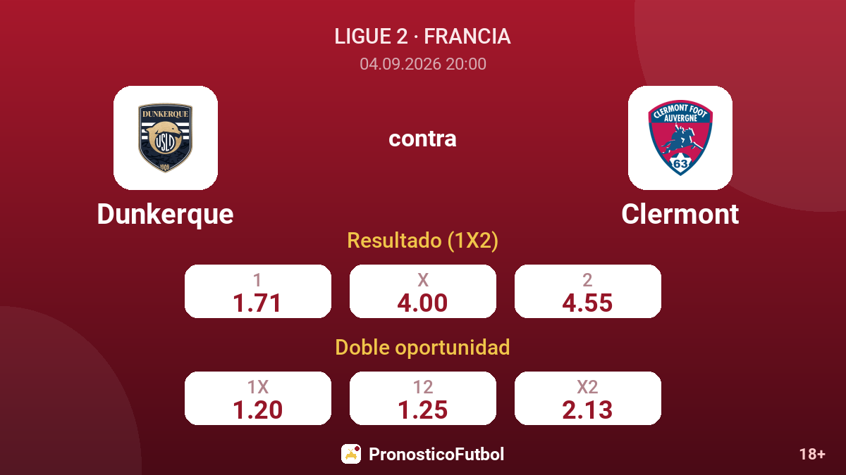 Dunkerque - Clermont — cuotas