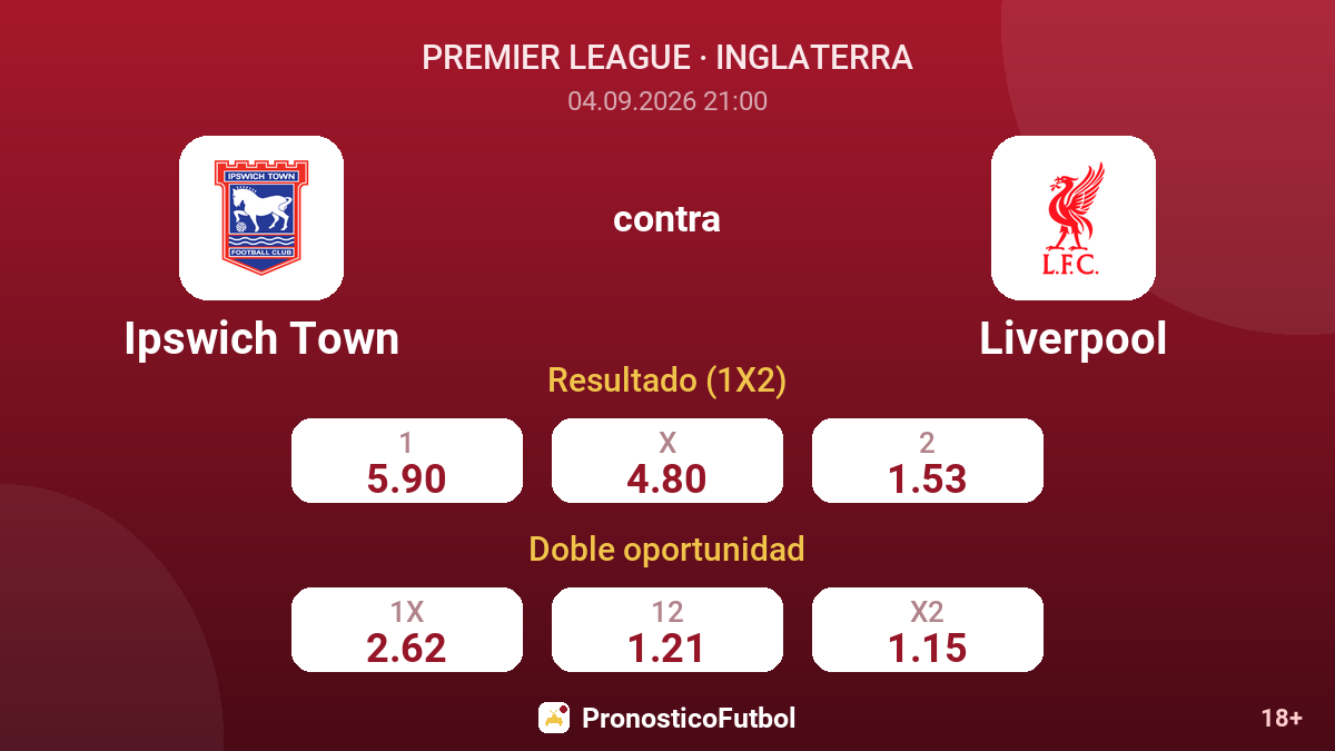 Ipswich Town - Liverpool — cuotas
