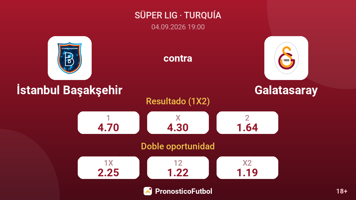 İstanbul Başakşehir - Galatasaray — cuotas