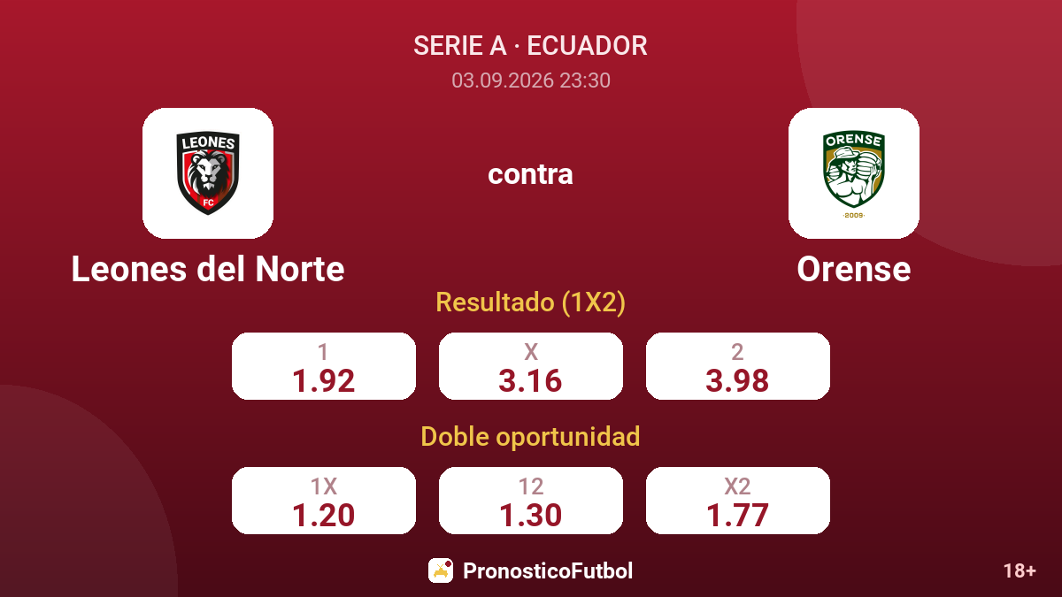 Leones del Norte - Orense — cuotas