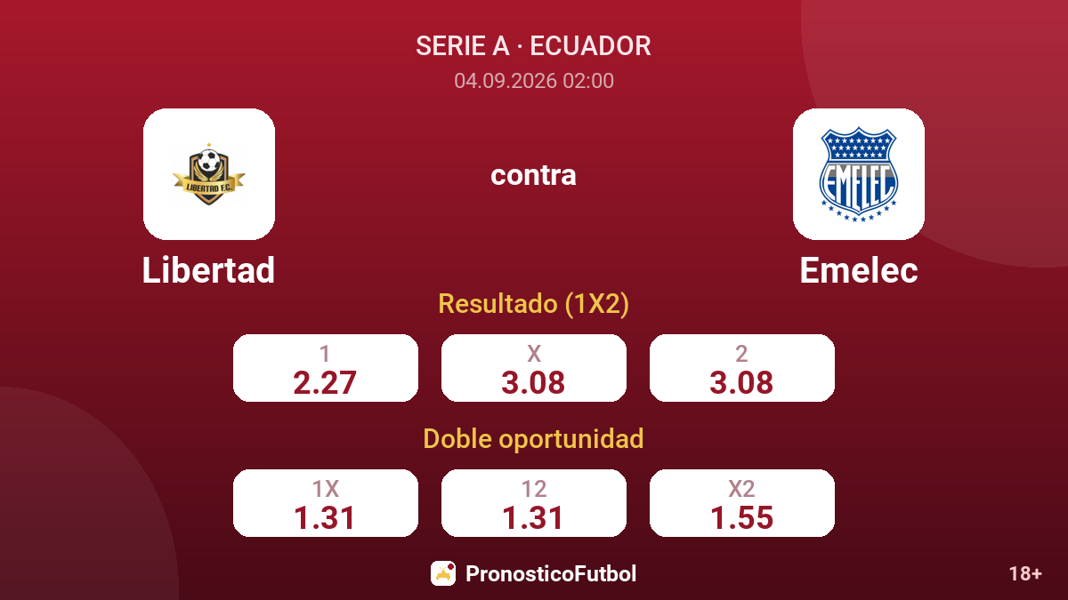 Libertad - Emelec — cuotas