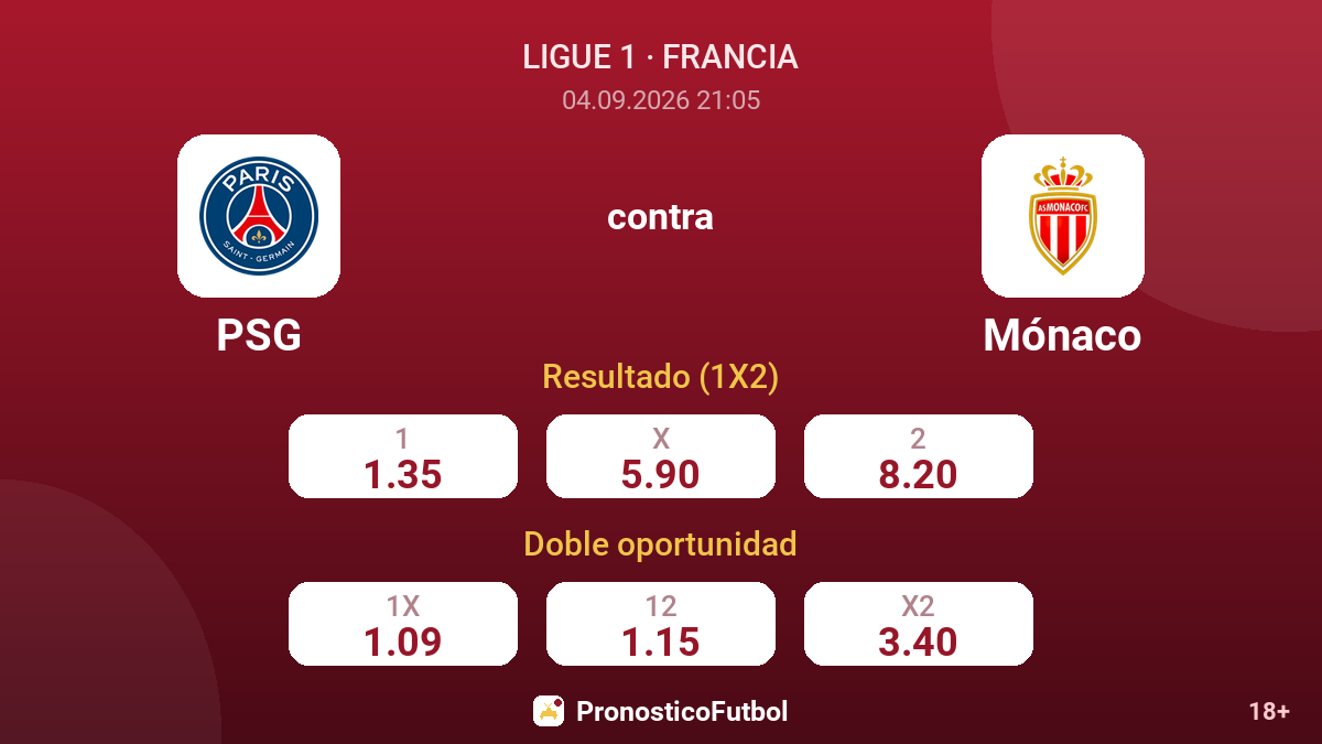 PSG - Mónaco — cuotas