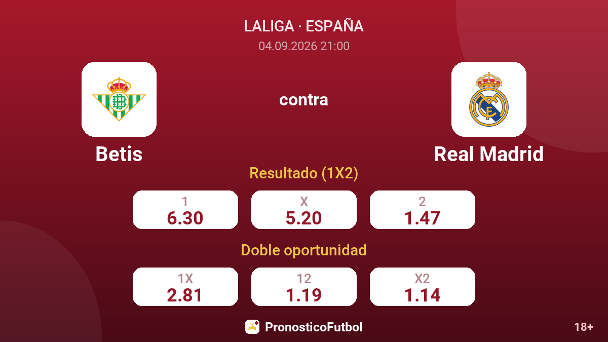 Betis - Real Madrid — cuotas