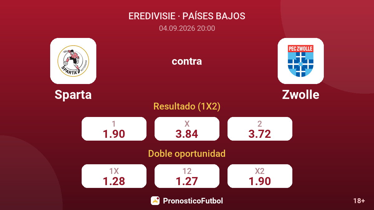 Sparta - Zwolle — cuotas