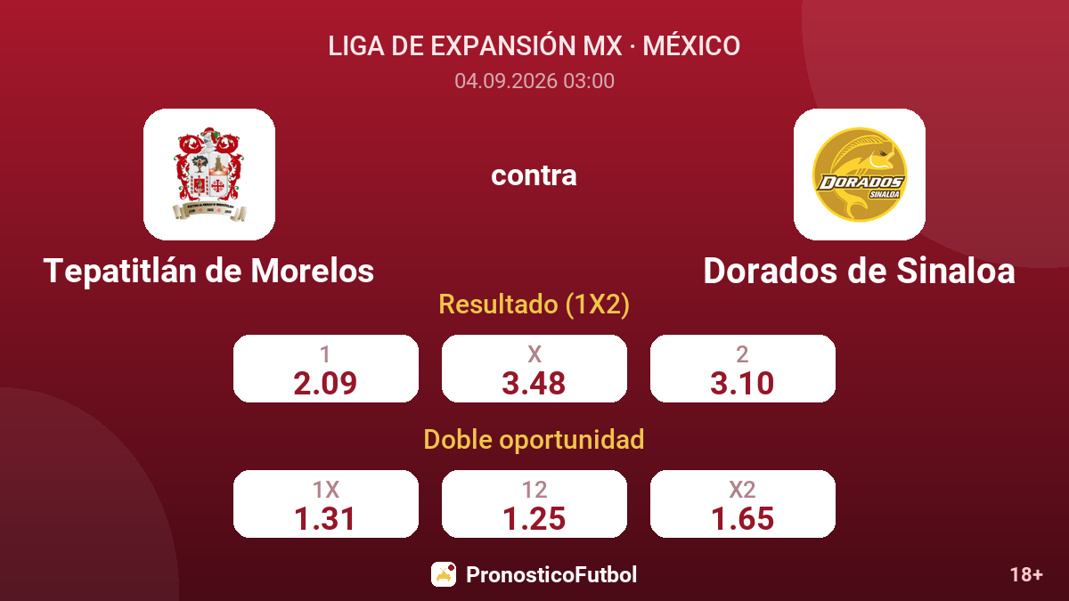 Tepatitlán de Morelos - Dorados de Sinaloa — cuotas