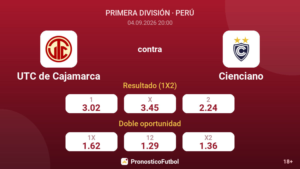 UTC de Cajamarca - Cienciano — cuotas