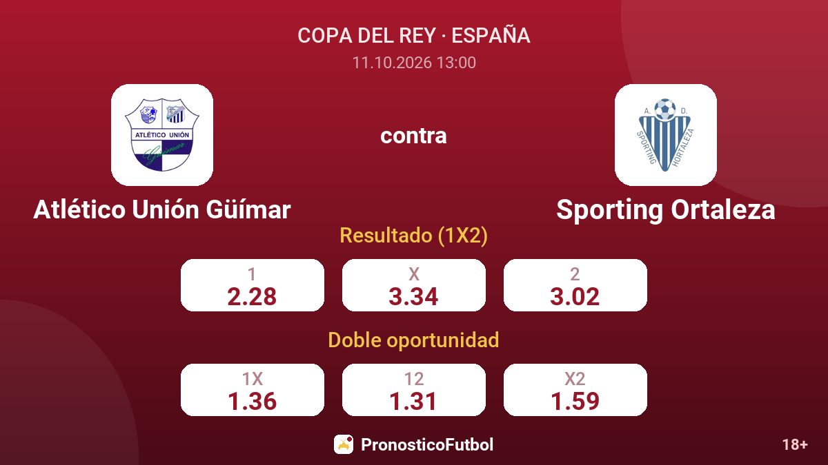 Atlético Unión Güímar - Sporting Ortaleza — cuotas