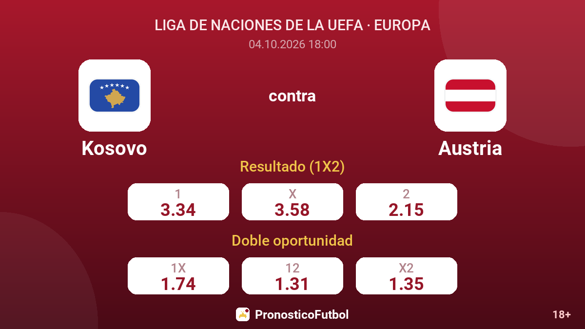 Kosovo - Austria — cuotas