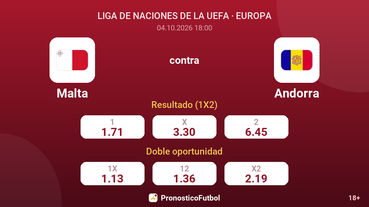 Malta - Andorra — cuotas