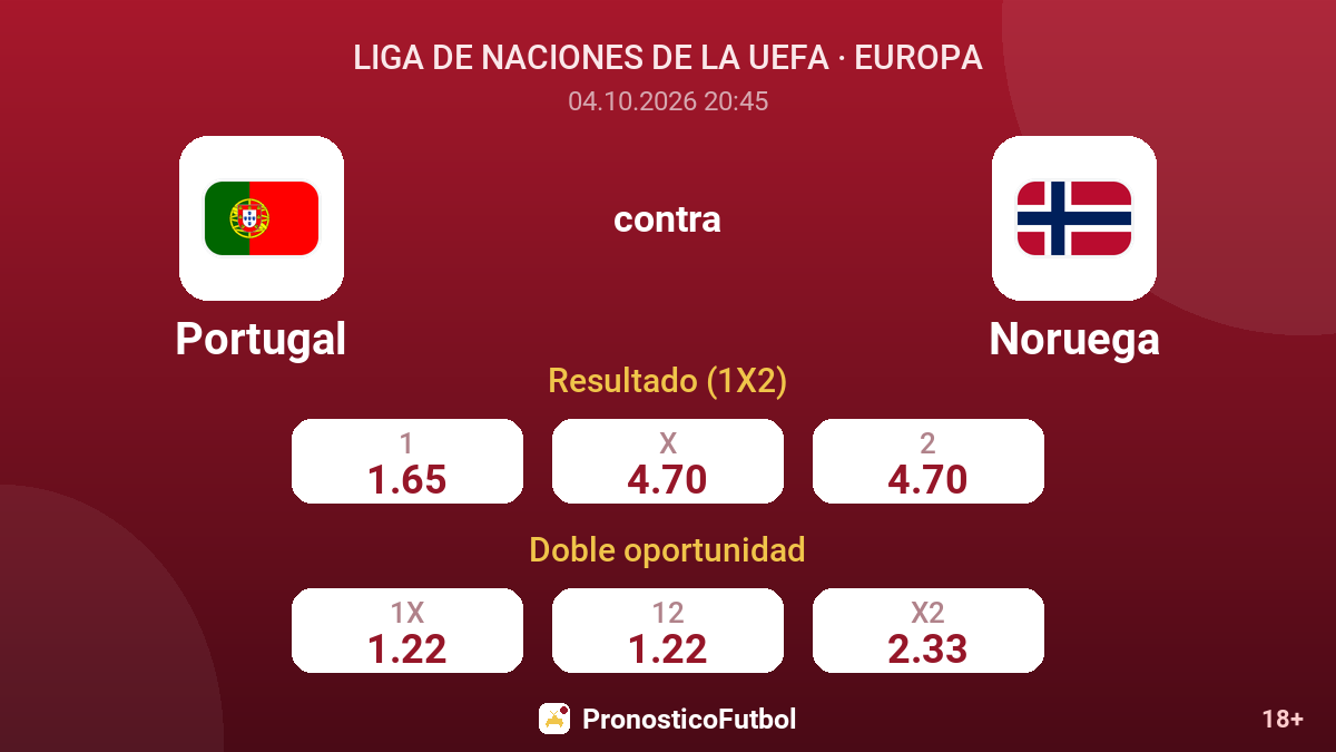 Portugal - Noruega — cuotas