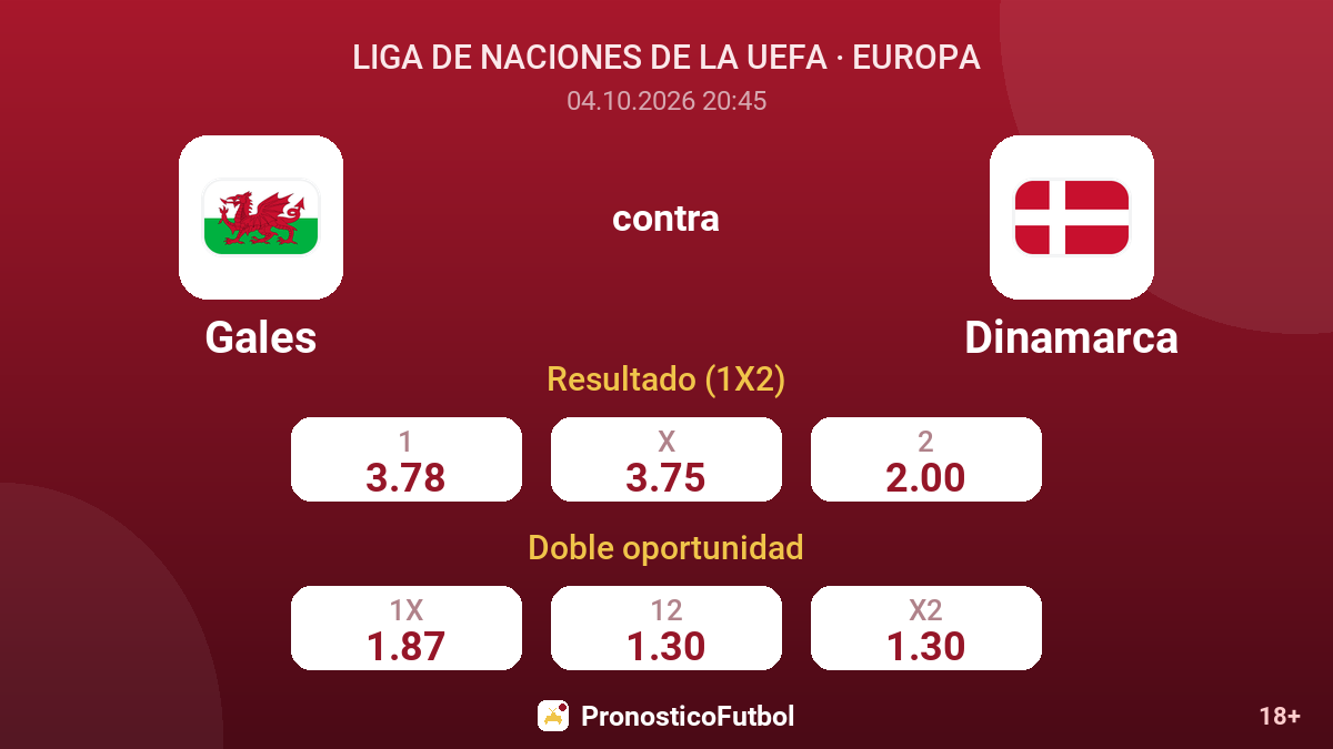 Gales - Dinamarca — cuotas