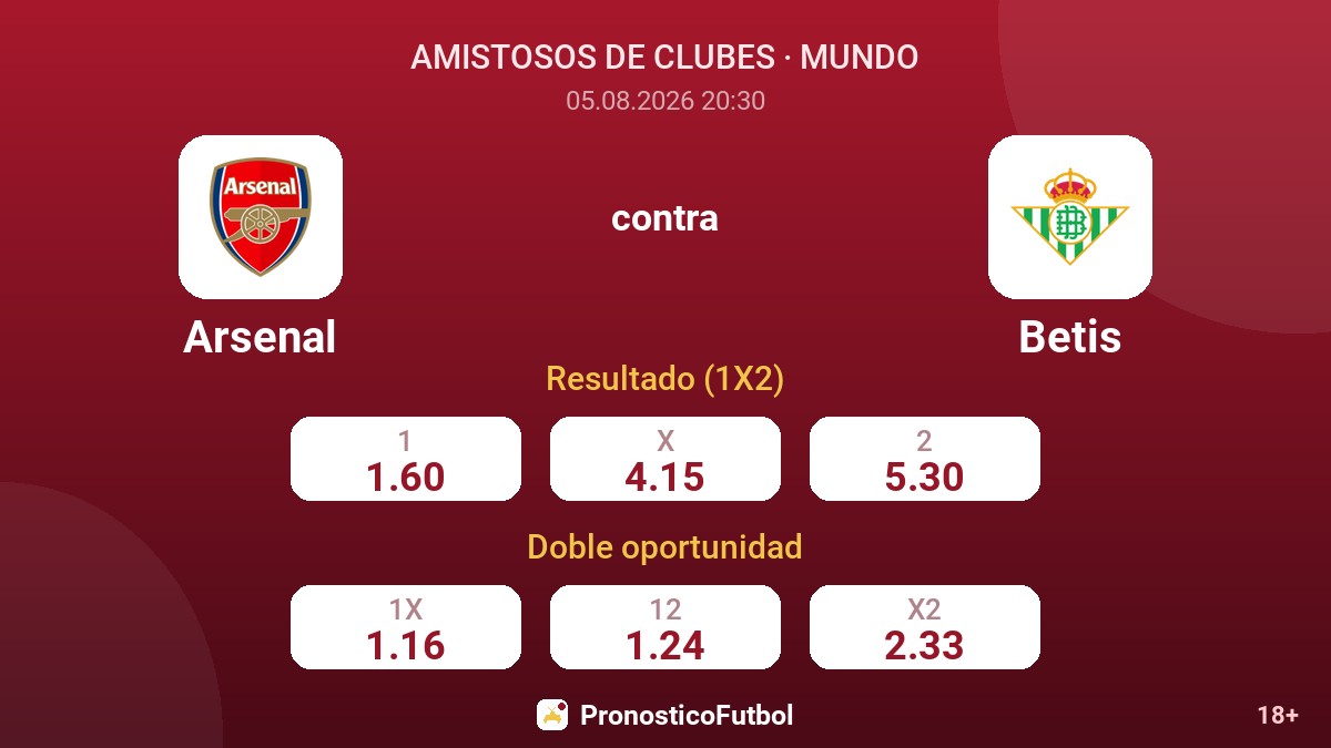 Arsenal contra Betis — cuotas
