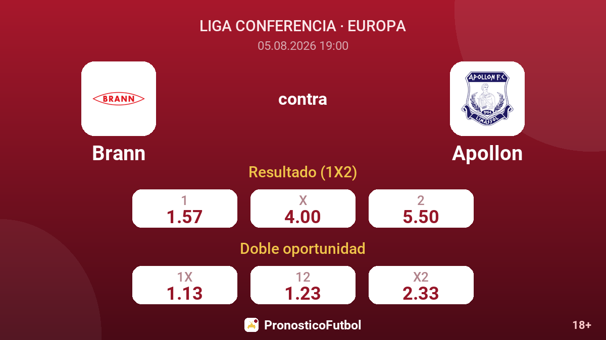 Brann contra Apollon — cuotas