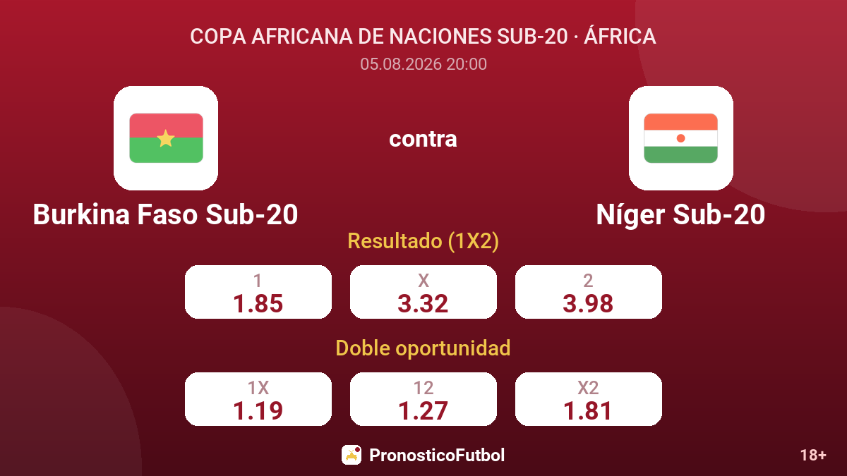 Burkina Faso Sub-20 contra Níger Sub-20 — cuotas