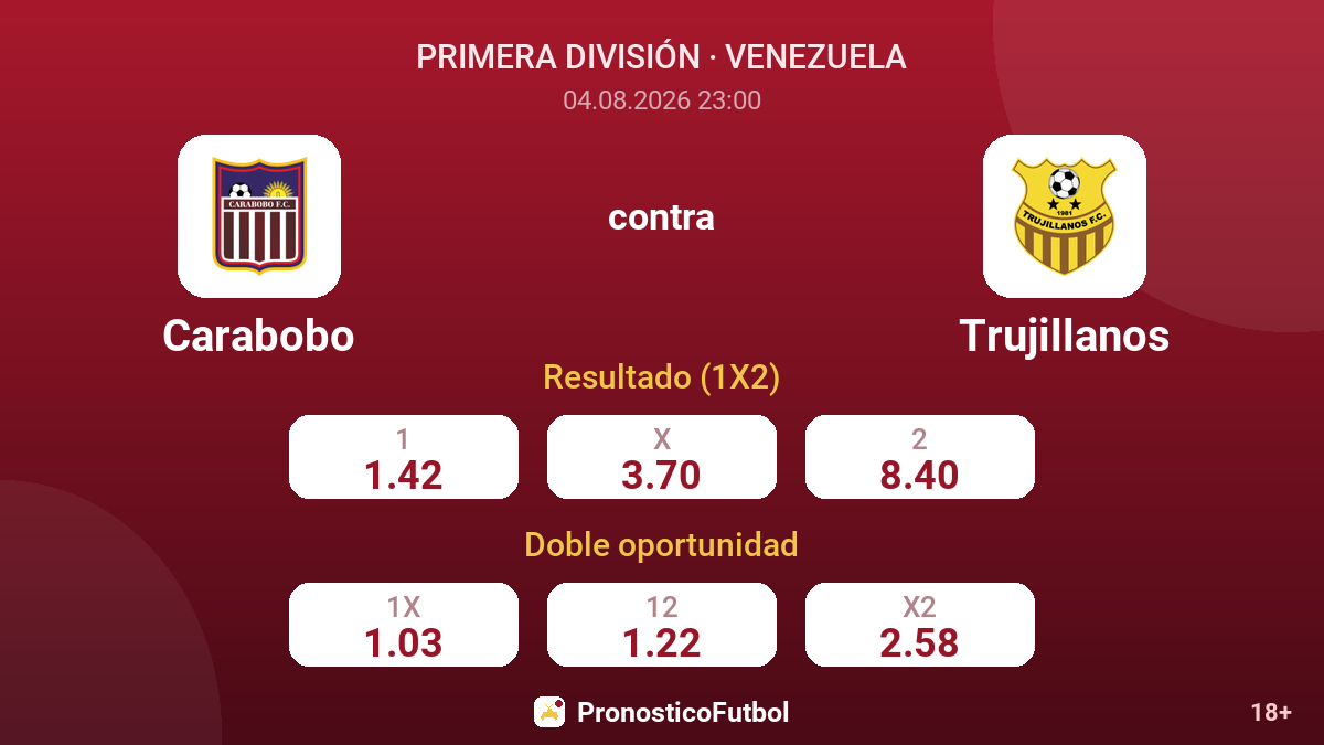 Carabobo contra Trujillanos — cuotas