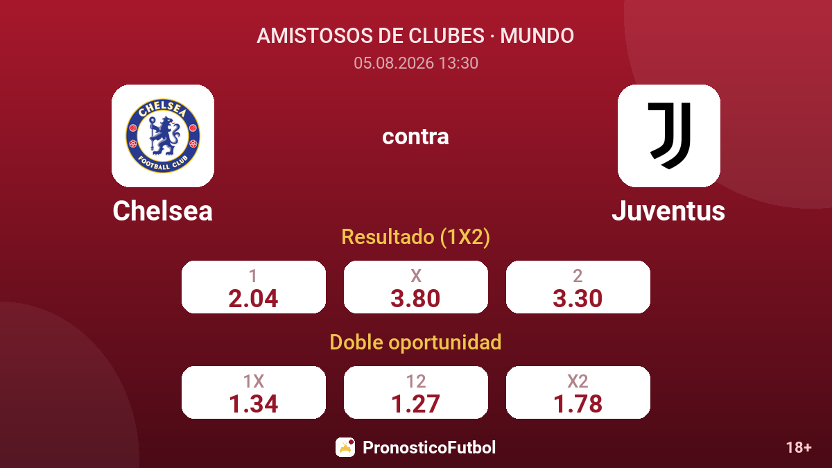 Chelsea contra Juventus — cuotas