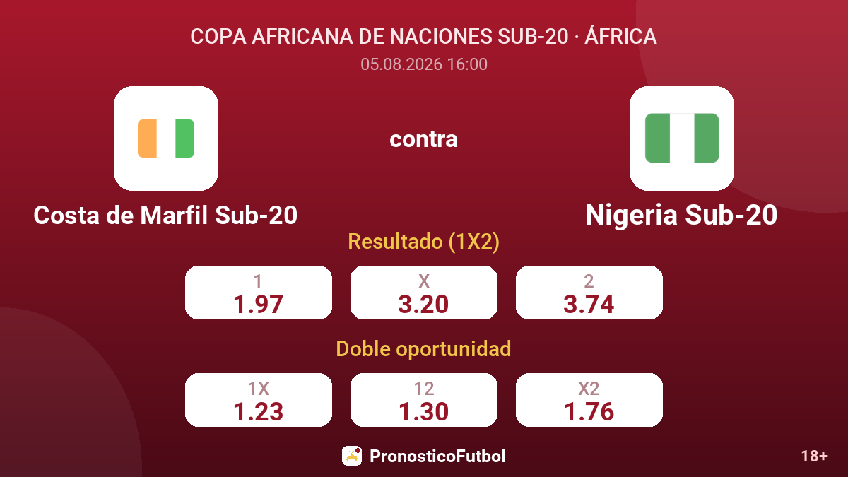 Costa de Marfil Sub-20 contra Nigeria Sub-20 — cuotas
