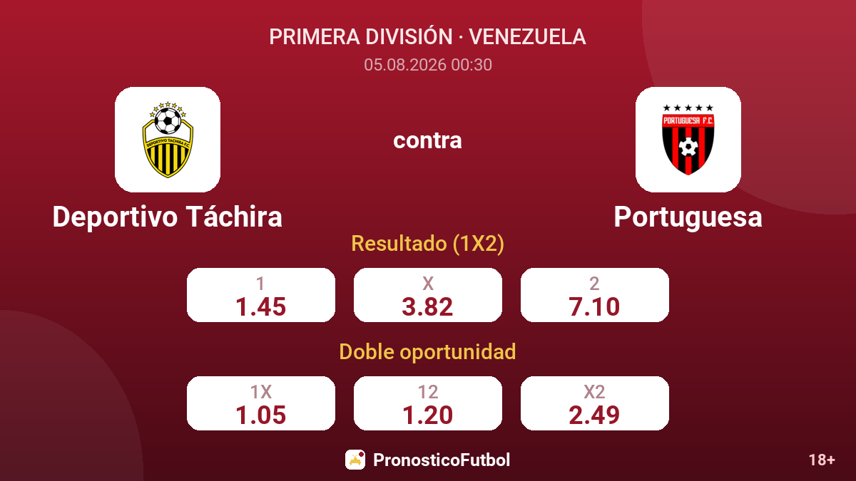 Deportivo Táchira contra Portuguesa — cuotas