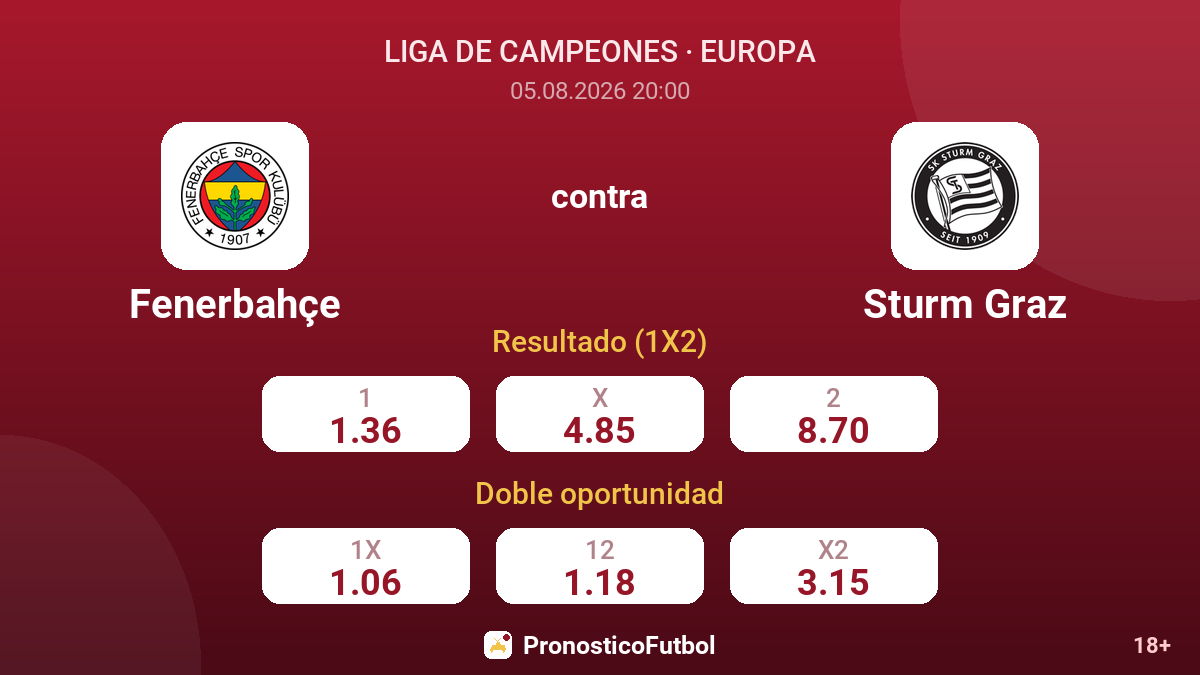 Fenerbahçe contra Sturm Graz — cuotas