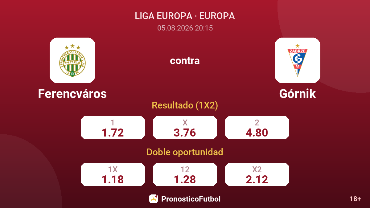 Ferencváros contra Górnik — cuotas