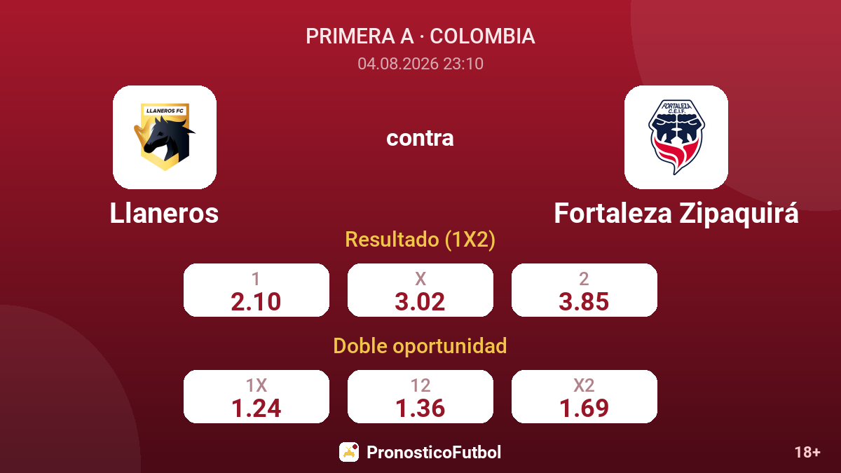 Llaneros contra Fortaleza Zipaquirá — cuotas