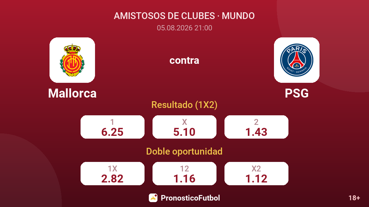 Mallorca contra PSG — cuotas