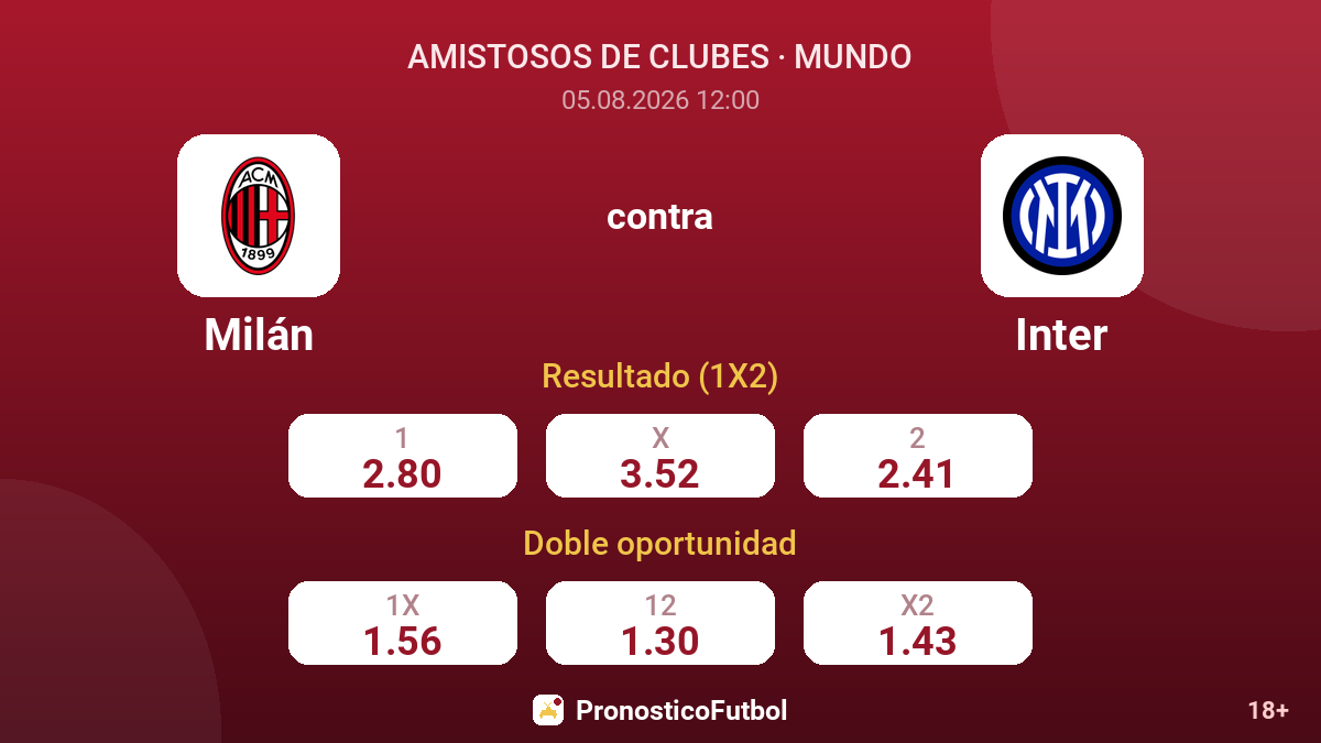 Milán contra Inter — cuotas