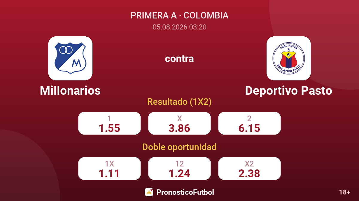 Millonarios contra Deportivo Pasto — cuotas