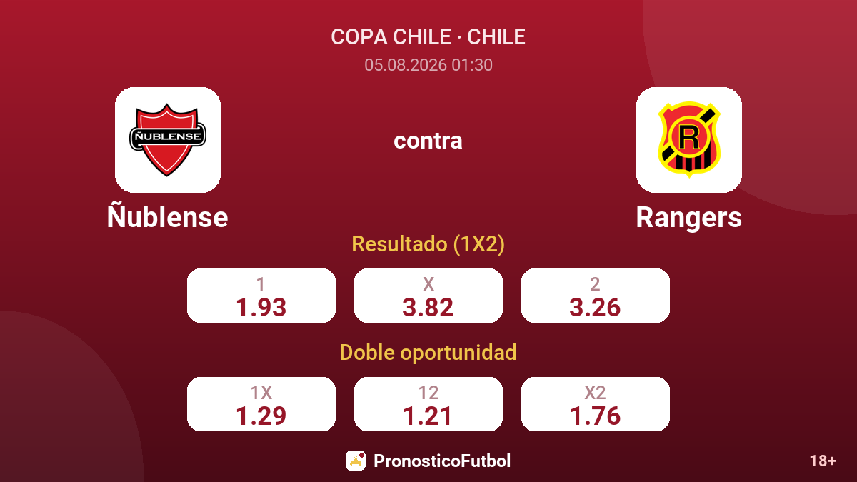 Ñublense contra Rangers — cuotas
