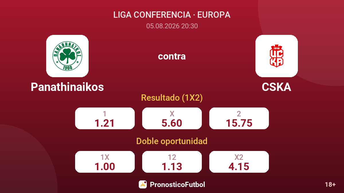 Panathinaikos contra CSKA — cuotas