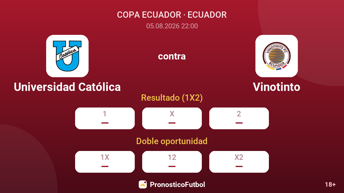 Universidad Católica contra Vinotinto — cuotas