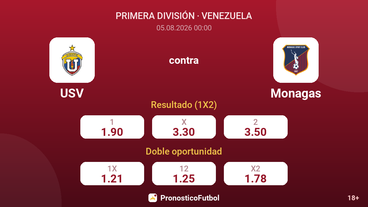 USV contra Monagas — cuotas