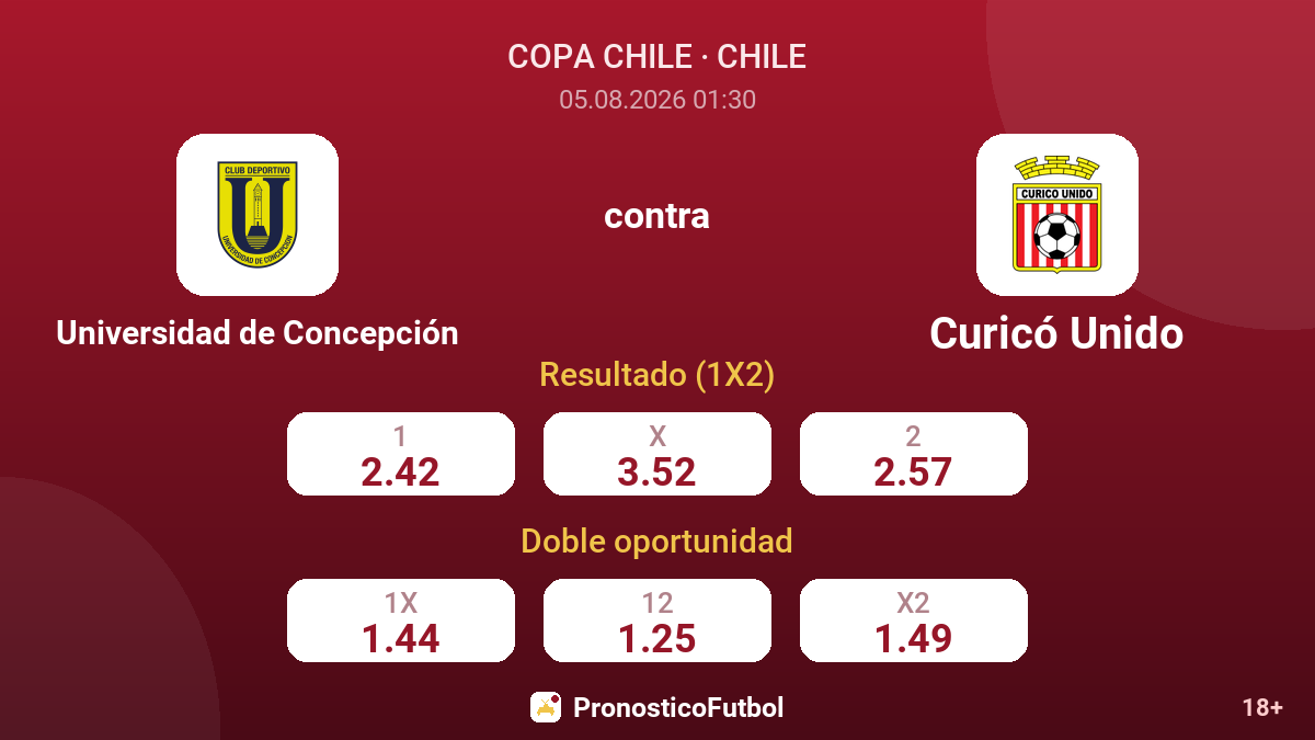 Universidad de Concepción contra Curicó Unido — cuotas