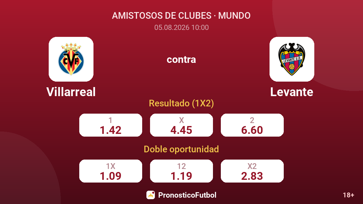 Villarreal contra Levante — cuotas