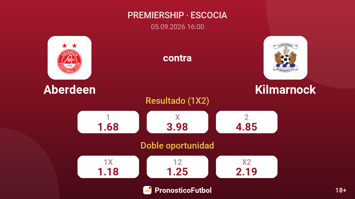 Aberdeen - Kilmarnock — cuotas