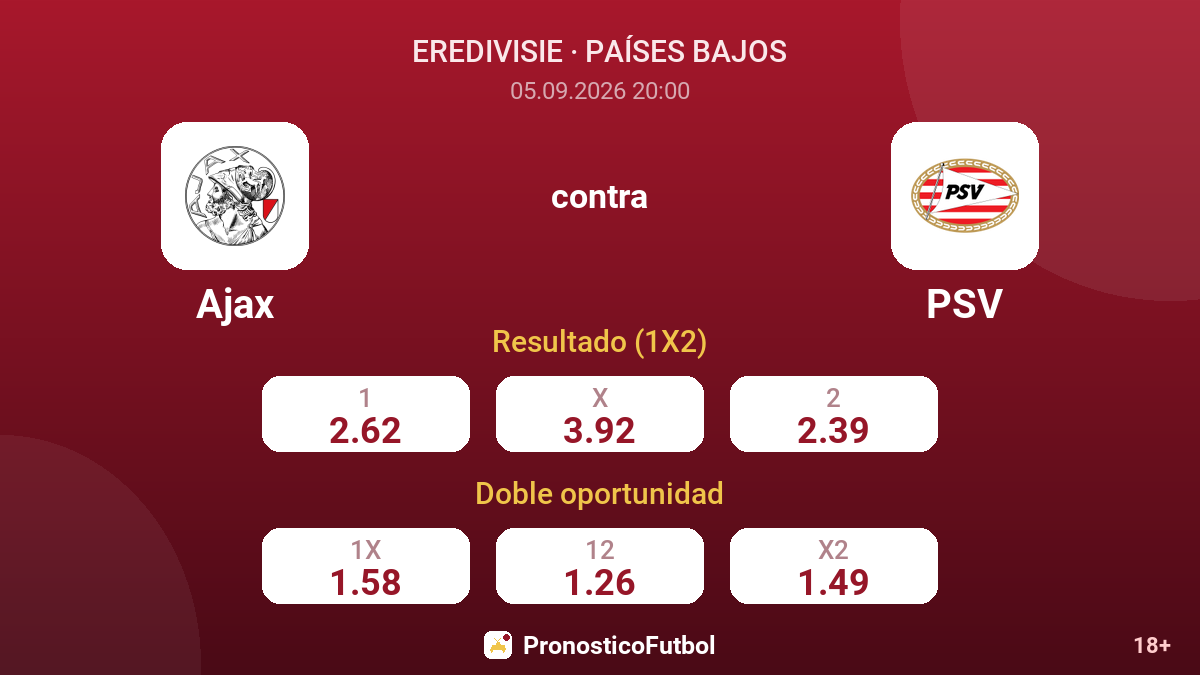 Ajax - PSV — cuotas